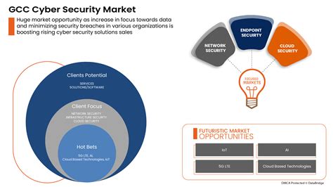 Market Dynamics: The Role