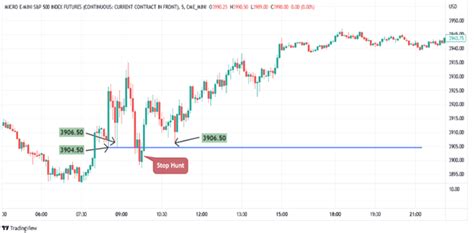 ICO, Stop Loss, Liquidity Mining
