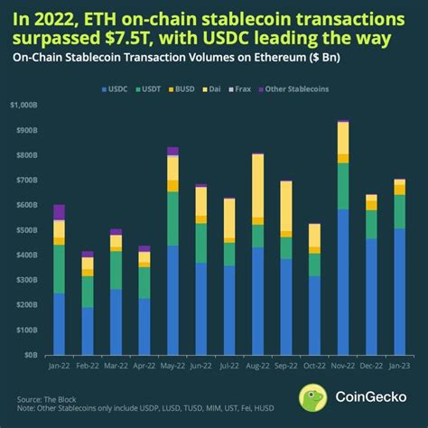 Using Stablecoins for Low-Cost International Transfers
