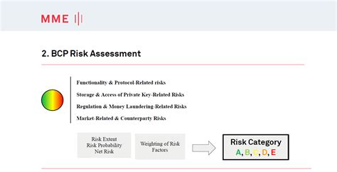 Token sale, Risk Assessment, Gas
