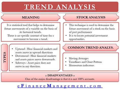 Analyzing Market Trends: Identifying