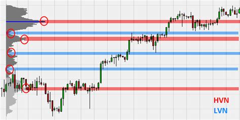 Trading Volume: What It