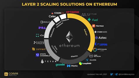 Ethereum: What is the transaction ID?
