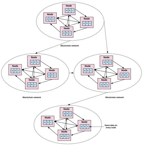 Ethereum: How does each miner know when to create a block?
