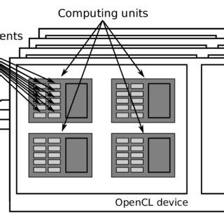 Ethereum: No OpenCL platforms found?
