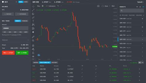 Managing Your Crypto Withdrawals: Tips for Maximum Security
