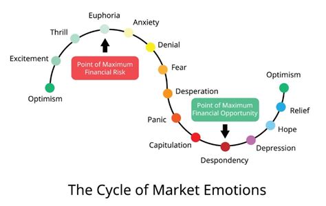 Fee, Swap, Trading Psychology
