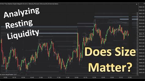 How Market Depth Influences