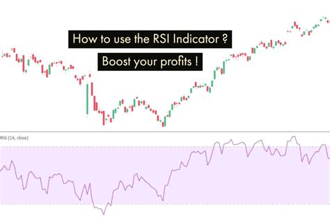 How to Use RSI