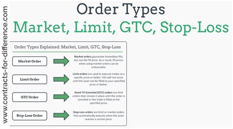 Stop Loss Orders: Minimizing