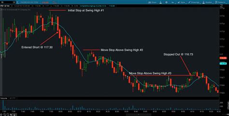 Stop Loss Orders: Minimizing