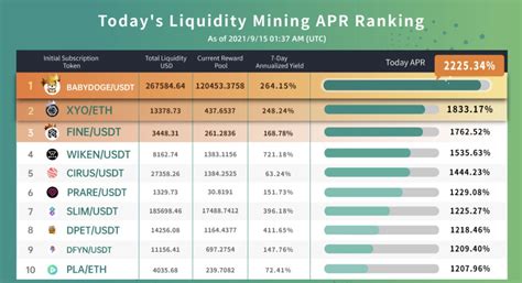 Liquidity Pool, Bullish, Market Maker
