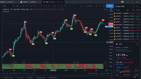 Trading Indicators: Tools for