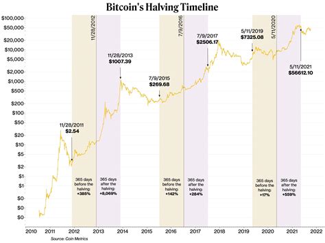 Bitcoin: How do I cash in Physical Bitcoins?
