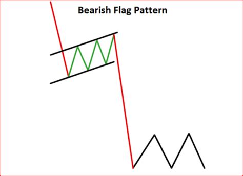 Ledger, Continuation Pattern, Swap
