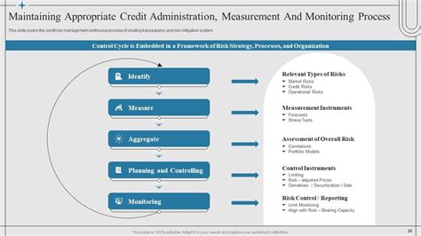 Risk Management Strategies for