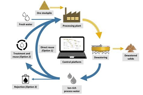 Innovations in Crypto Mining: AI's Impact on Energy Consumption
