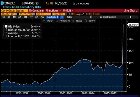 Futures Premium: Understanding Its