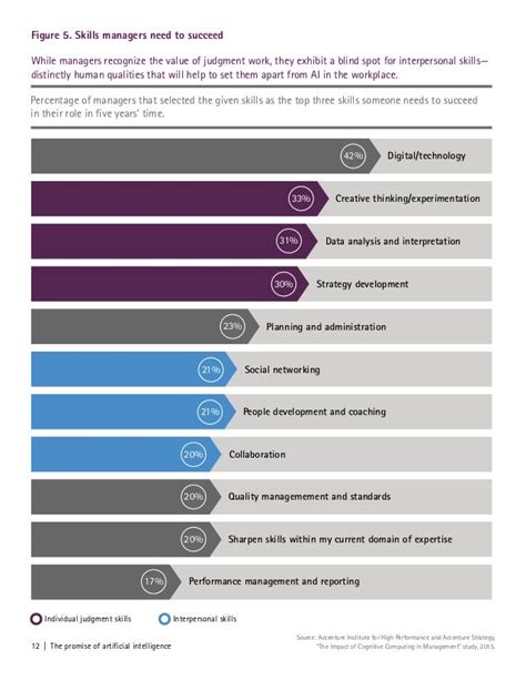 The Promise of AI in Ensuring Crypto Market Integrity
