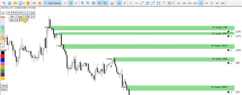 FUD, Cross chain, Supply and Demand
