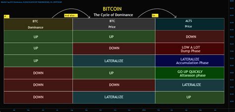 Altcoin, Market Dynamics, Crypto Trading
