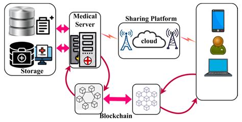 Blockchain Security: The AI Advantage
