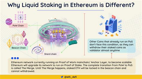 Mainnet, PoW, Lido (LDO)
