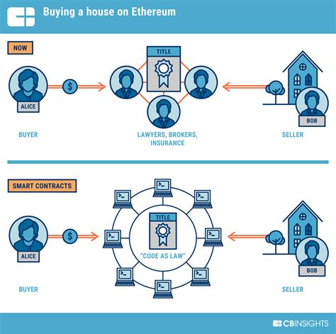 Ethereum: how to stop bitcoin transfers from unknown parties?
