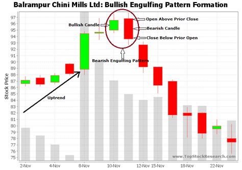 Moving Average Convergence Divergence, Reversal Pattern, Price Volatility
