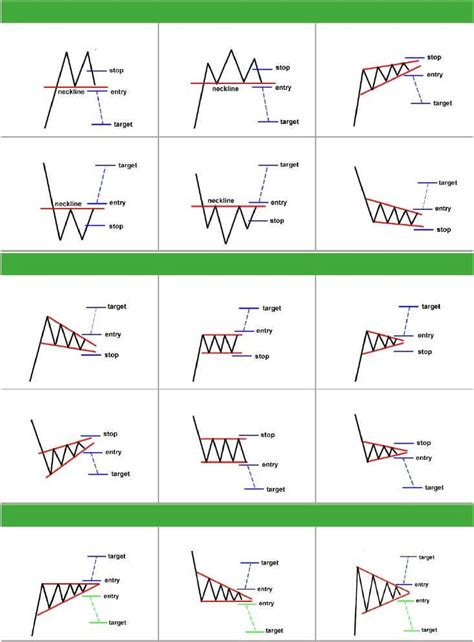 The Future of Trading