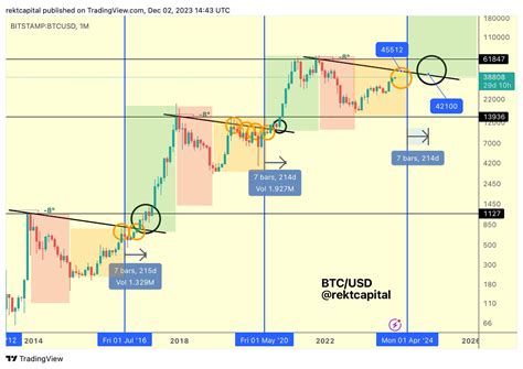 Bitcoin: What is an example usage for Script pseudo words?
