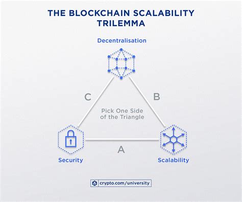 Exchange Listing, Blockchain Scalability, OKX
