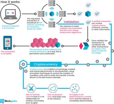 Ethereum: Signing a bitcoin transaction OFFLINE fails
