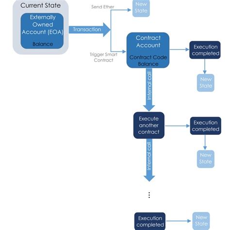 Ethereum: What is Transaction Malleability?
