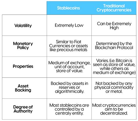 Decentralized Stablecoins: The Future of Stable Value
