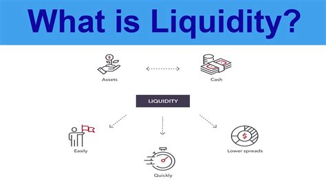 The Importance of Liquidity