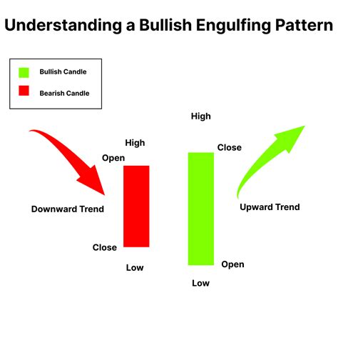 Understanding Bullish Sentiment in